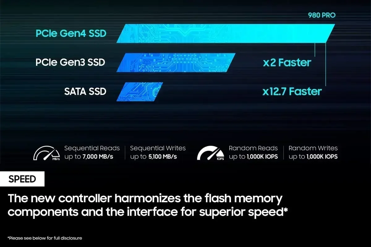 قرص صلب SSD 980 Pro جديد تمامً - مراجعة Pc Gaming News وسعره